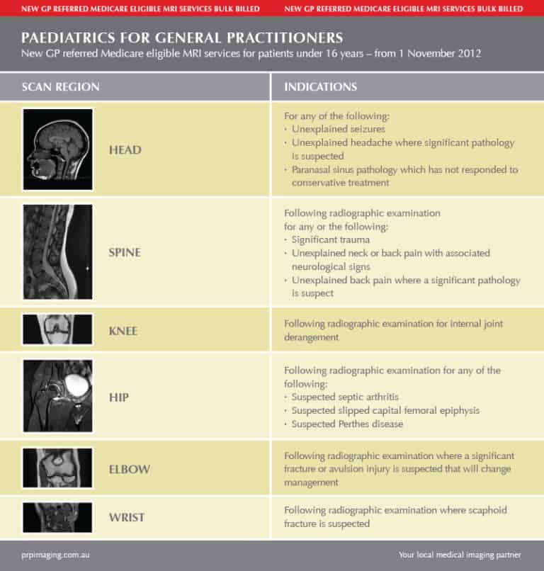 Medicare indications PRP Diagnostic Imaging