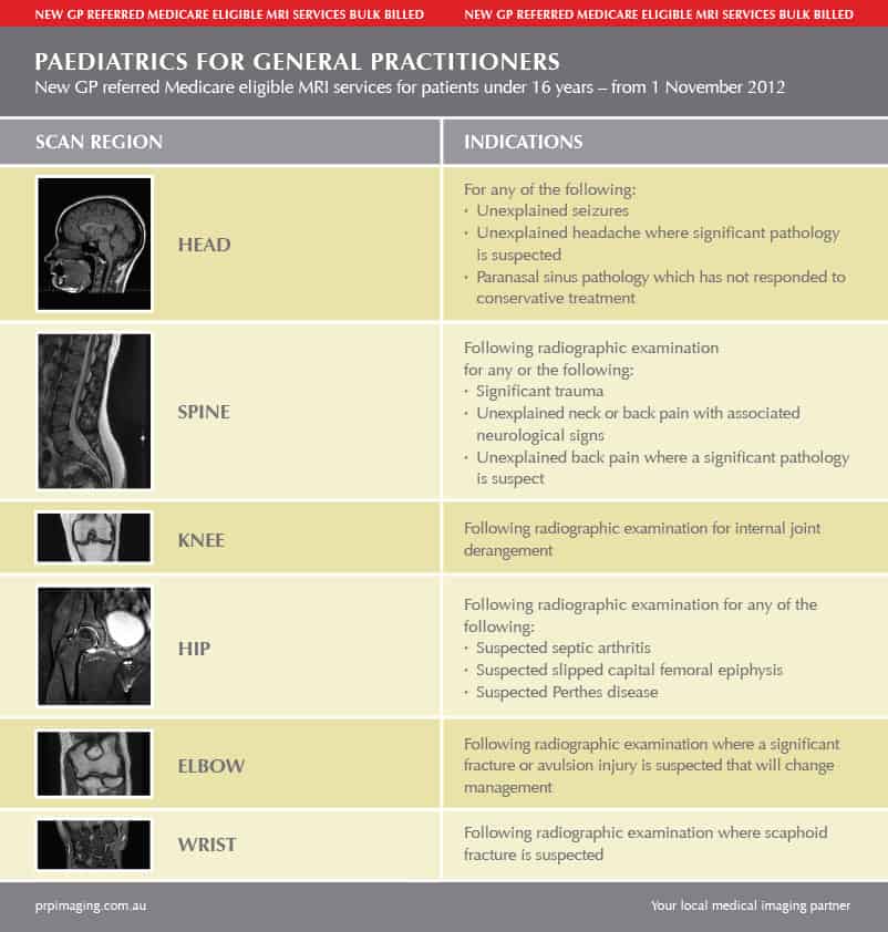 Image showing scans of various regions of the body