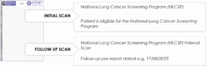 How do I refer to the National Lung Cancer Screening program NLCSP to PRP