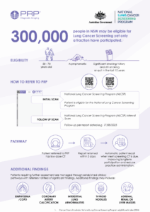 National Lung Cancer Screening program with PRP information for GP referrers 