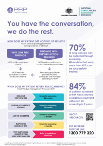 National Lung Cancer Screening program with PRP information for GP referrers 