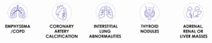 Additional Findings National Lung Cancer Screening Program with PRP Diagnostic Imaging. Information for GP Referrers
